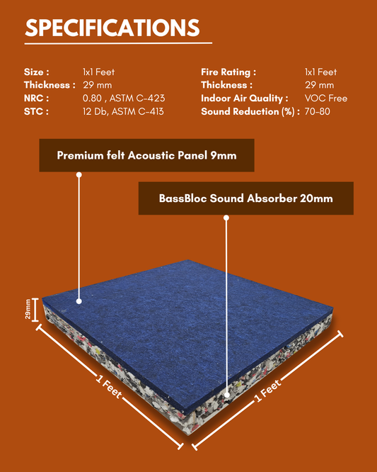 Door Soundproof Tiles | Night Blue