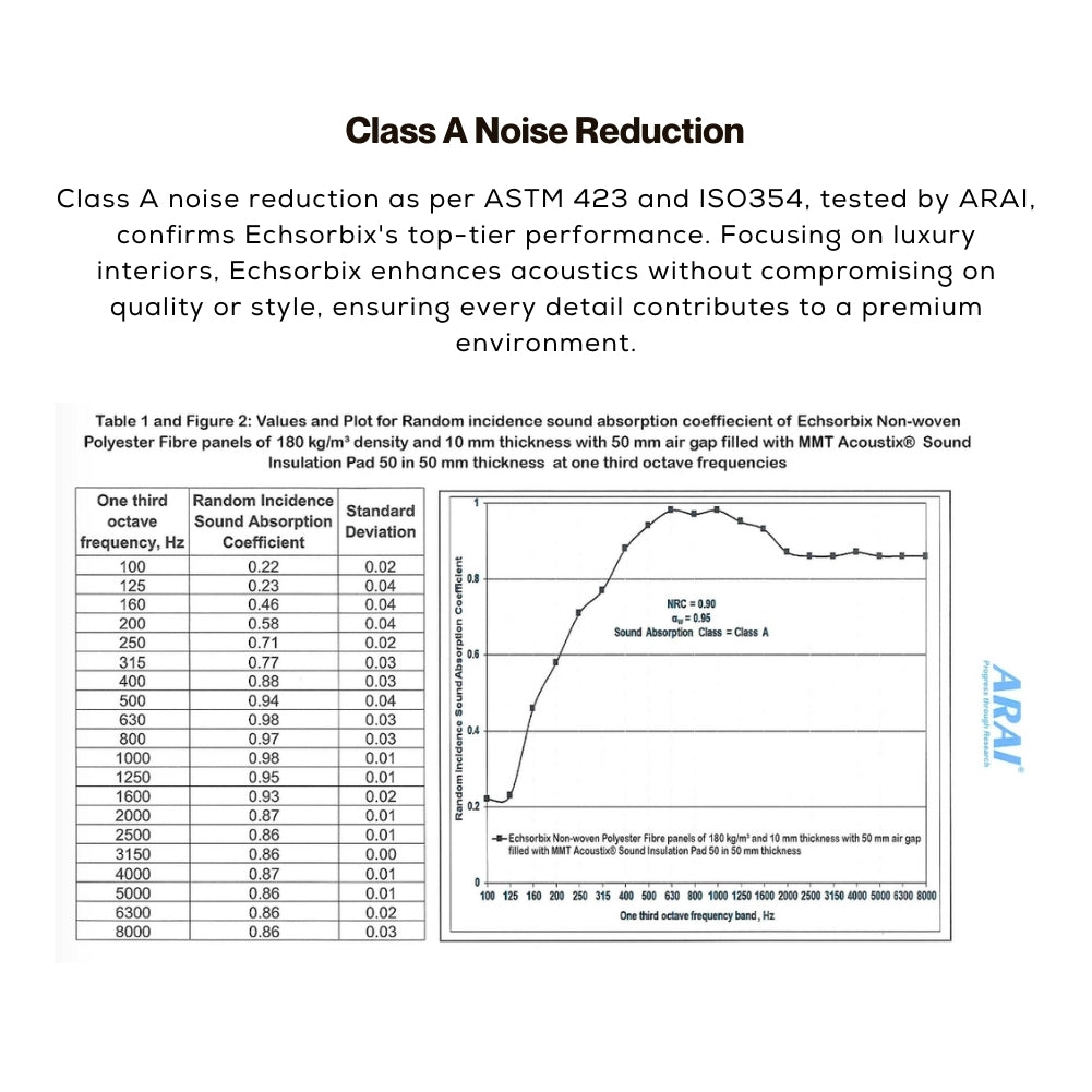 Slats Felt Acoustic Panels 30×30 cm Panels Rust Set of 8