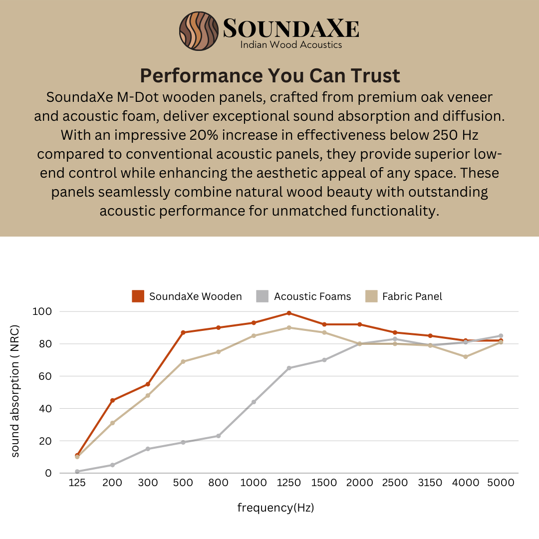 soundxe information