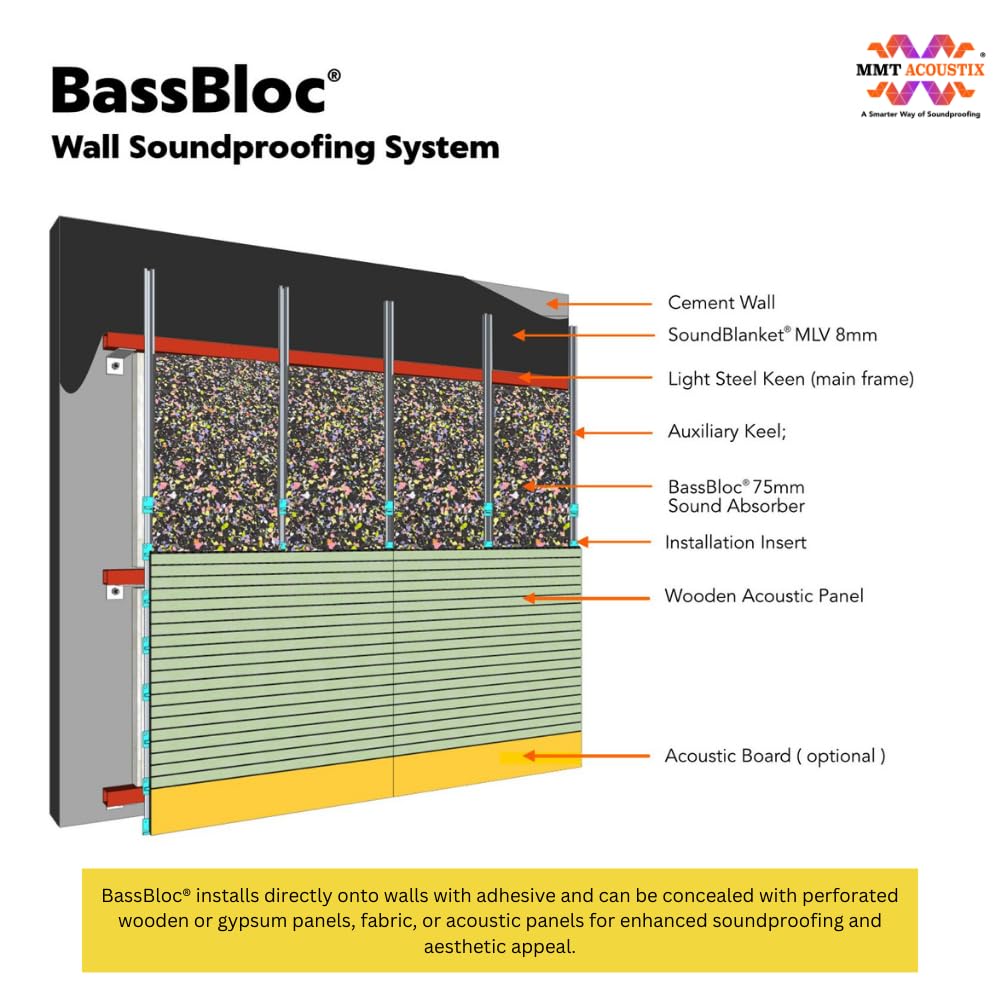 BassBloc Bass Absorber | 6x3 feet, 40 mm