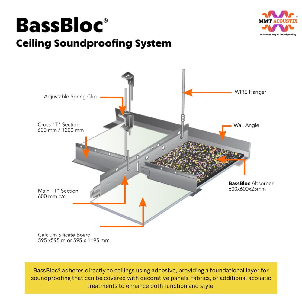 BassBloc Bass Absorber | 6x3 feet, 40 mm