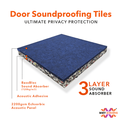 MMT Acoustix® Door Soundproof Tiles With Door Seals | Night Blue
