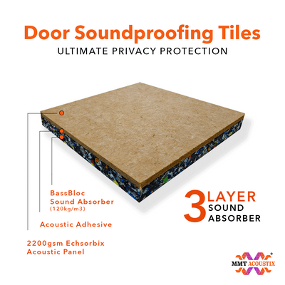 MMT Acoustix® Door Soundproof Tiles With Door Seals | Coorg Coffee