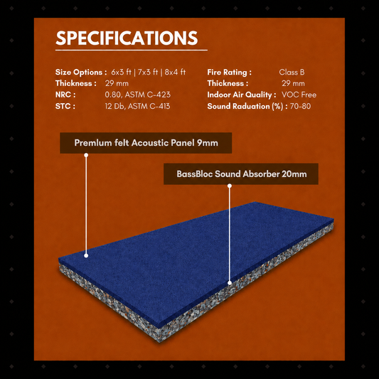 Door Soundproof Panel with Door Seals | Night Blue