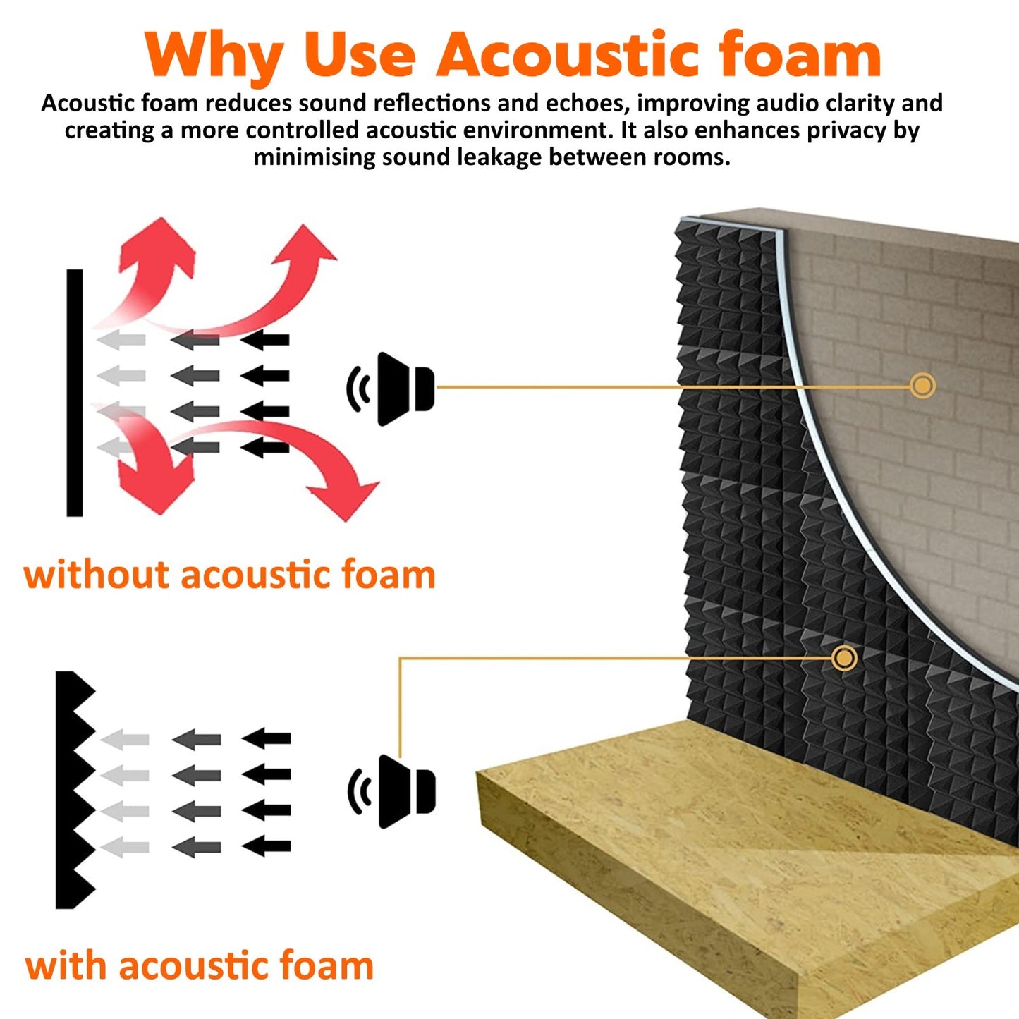 Turbo Acoustic Foam 1x1 ft, Stone White