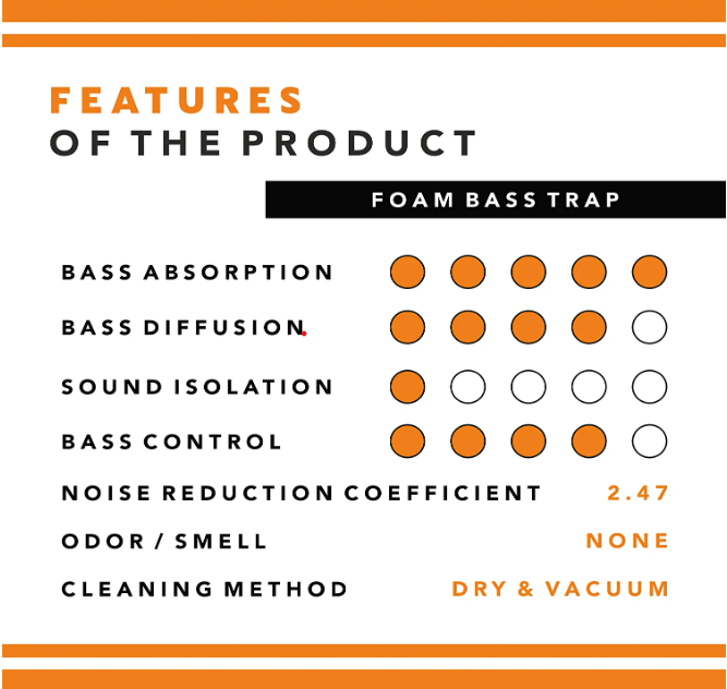 Mega 200 - Acoustic Foam Corner Bass Trap, Charcoal