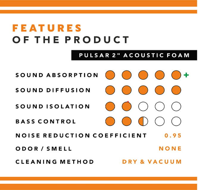 Pulsar Acoustic Foam 1x1 ft, Charcoal