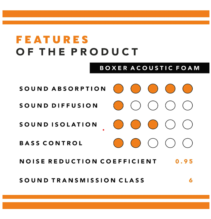 Boxer Acoustic Foam 1x1 ft, Charcoal
