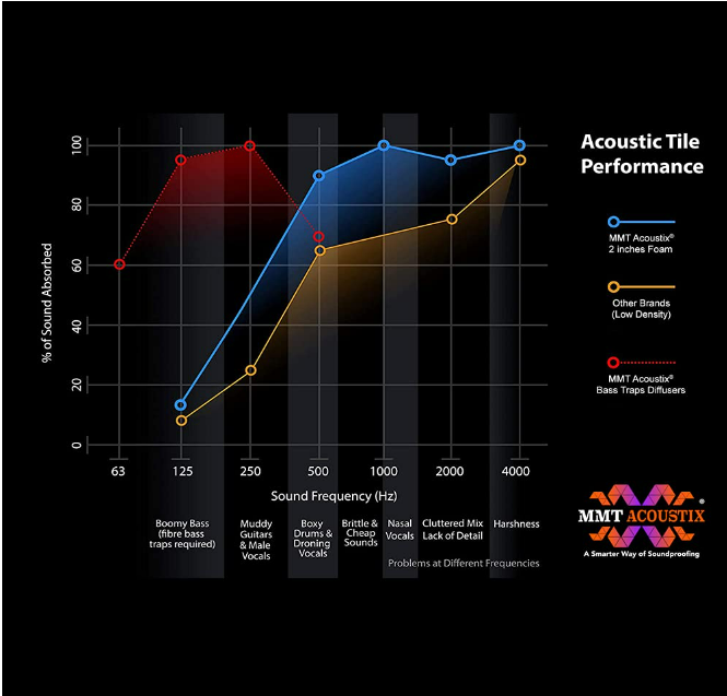 acoustic-tile-performance
