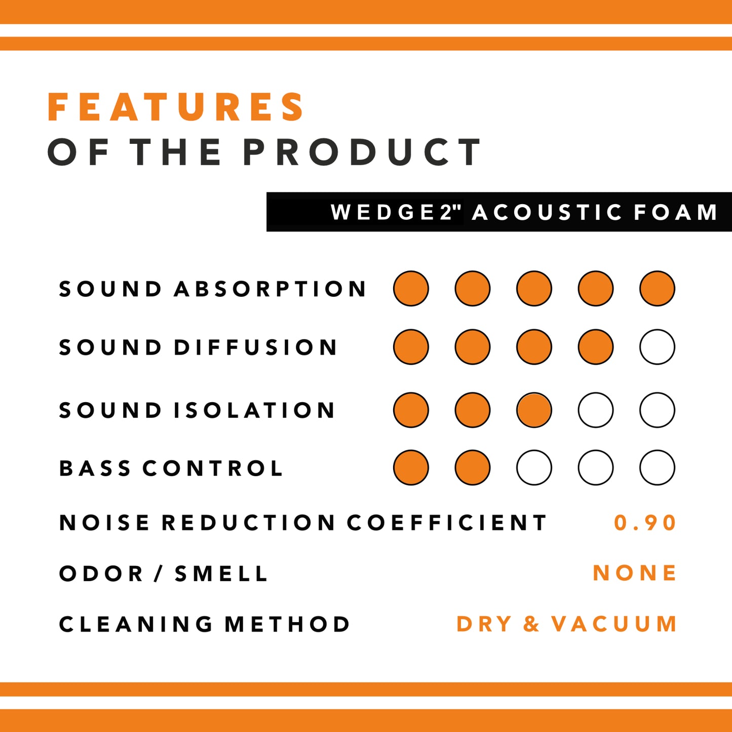 Wedge Acoustic Foam Panel | 1 x 1 Feet , 2" | MMT Orange