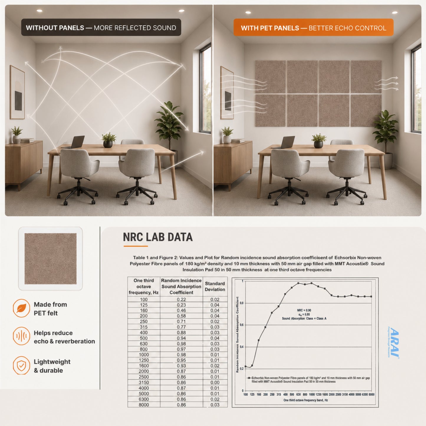 Felt PET Acoustic Panel | Office & Home Acoustics  |  Arabaian Sand