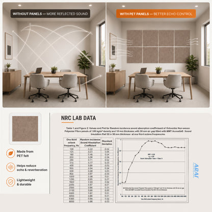 Felt PET Acoustic Panel | Office & Home Acoustics  |  Arabaian Sand