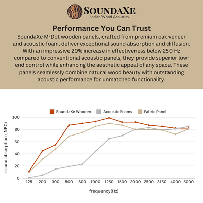 soundxe information