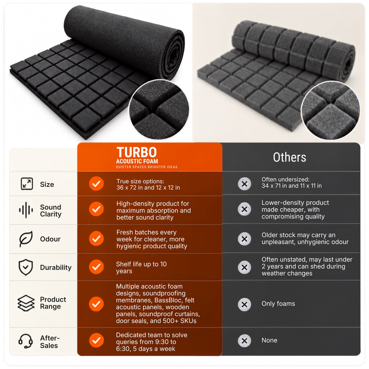 Turbo Acoustic Foam 1x1 ft, Charcoal Black