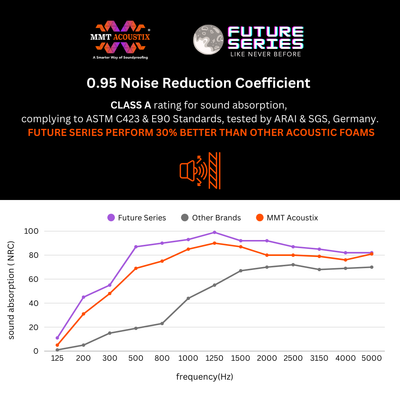 Curve Acoustic Foam | Future Series | 24"x24"x2"