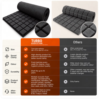 Turbo Acoustic Foam 6x3 ft, Stone White