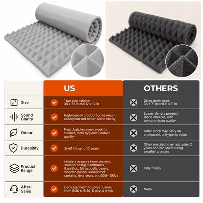 Pyramid Acoustic Foam 2”, 1x1 Ft, Charcoal Black + Stone White