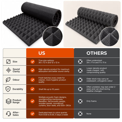 Galaxy Acoustic Foam 1x1 ft, Charcoal Black + Stone White