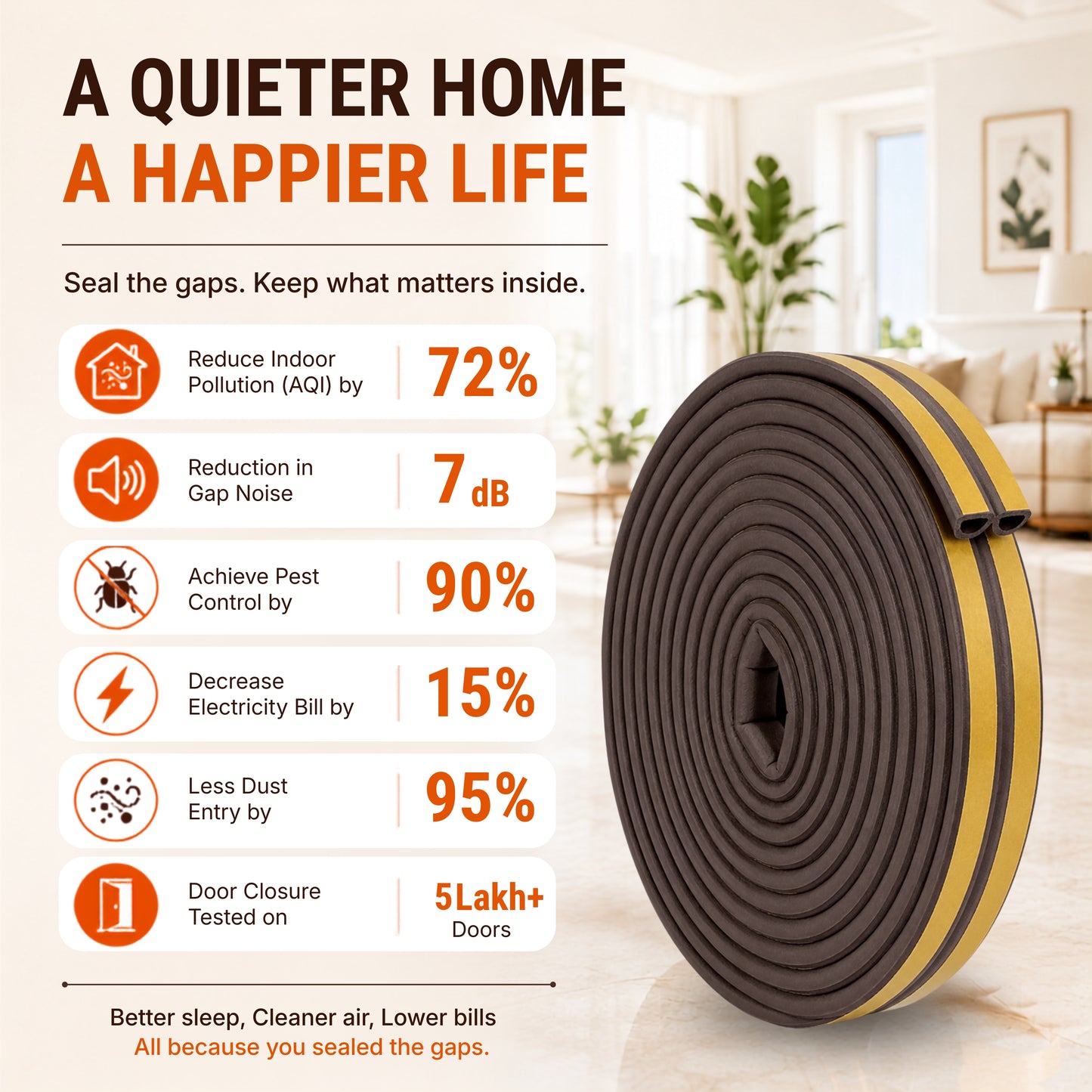 Soundproofing Rubber Seal for Doors & Windows | Self Adhesive | Brown