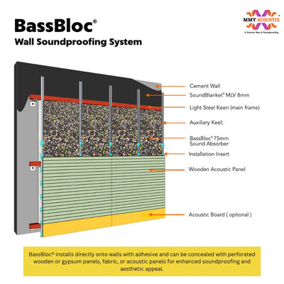 BassBloc Bass Absorber | 6x3 feet, 40 mm