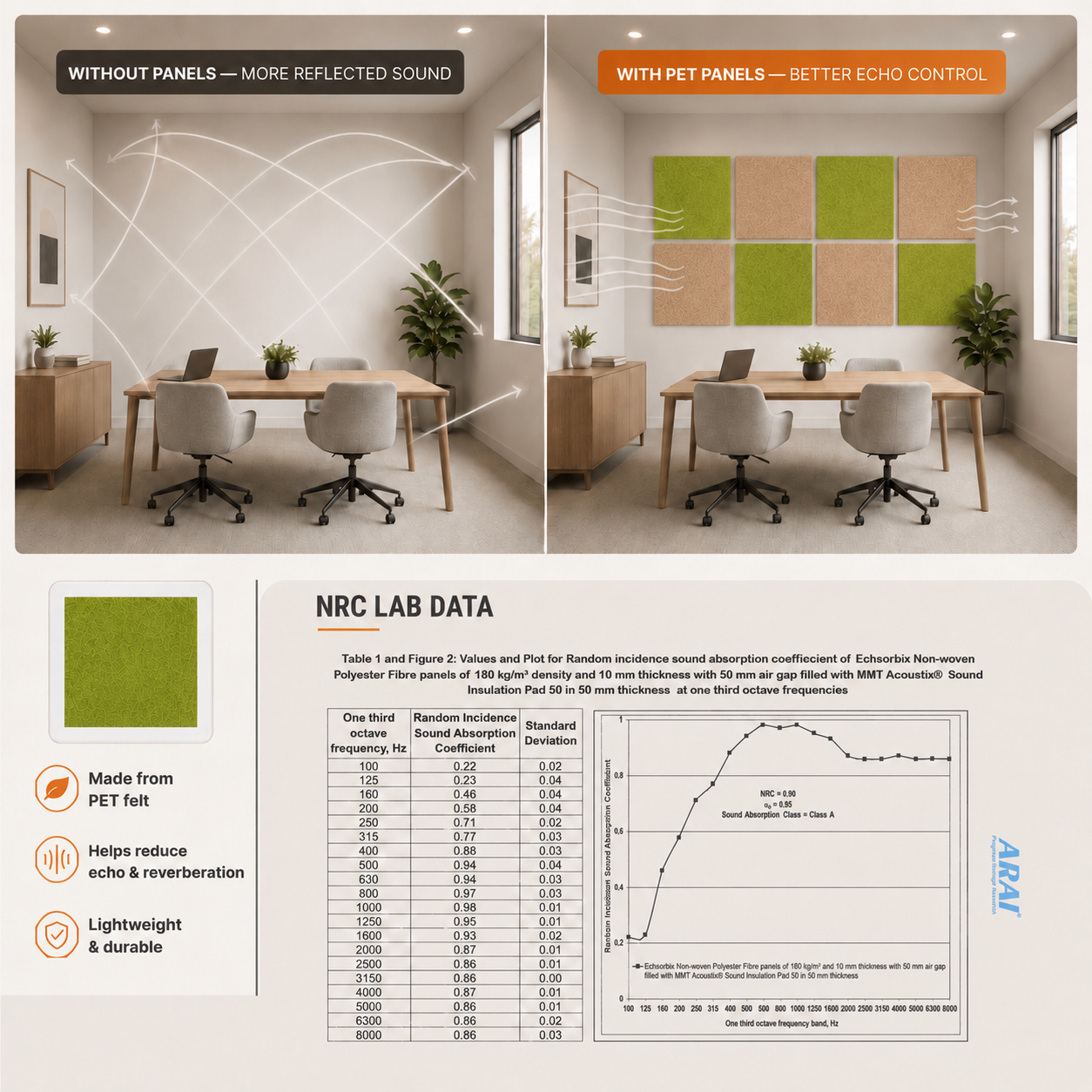 Felt PET Acoustic Panel | Office & Home Acoustics | Claymint