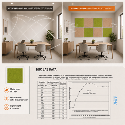 Felt PET Acoustic Panel | Office & Home Acoustics | Claymint