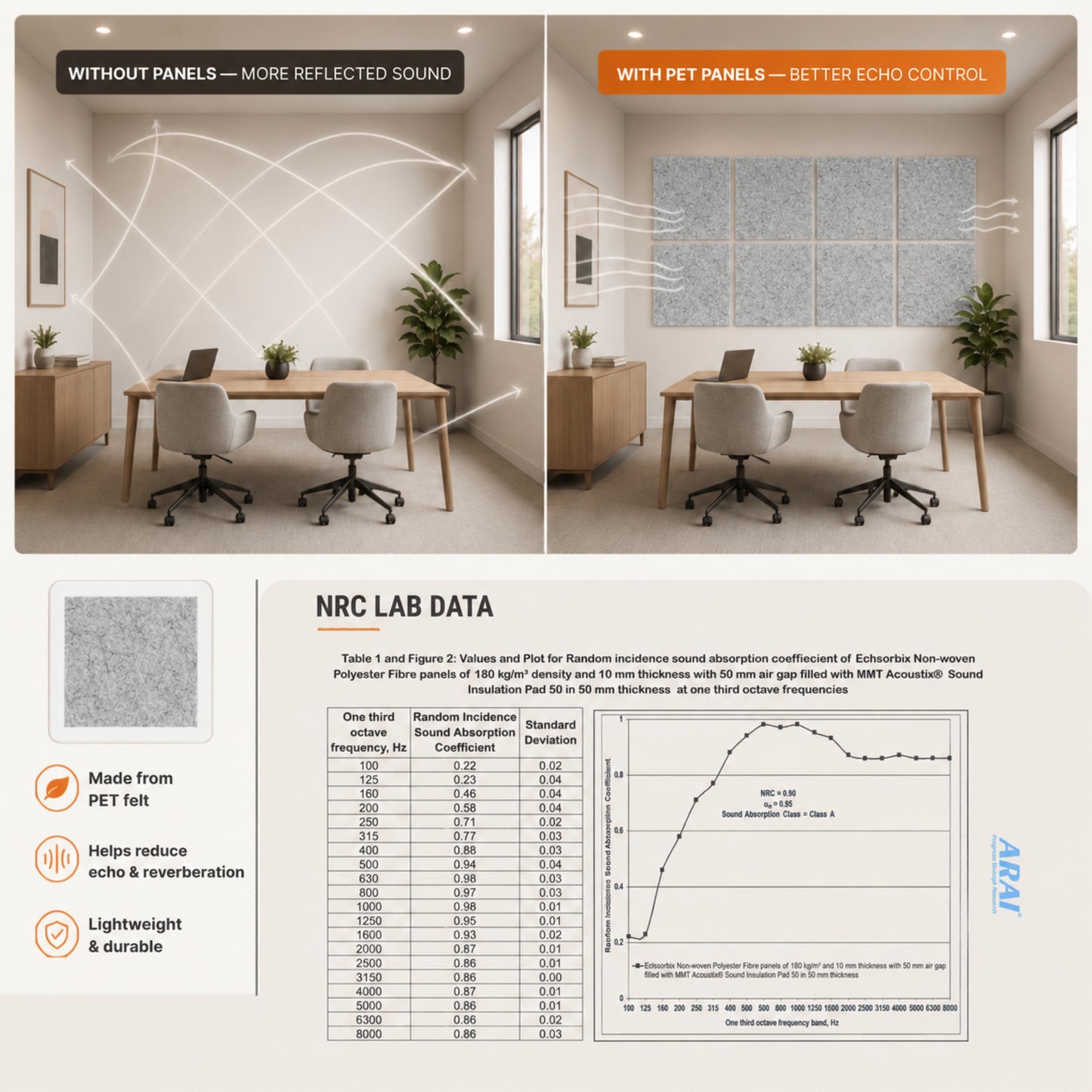 Felt PET Acoustic Panel | Office & Home Acoustics  | Pumice