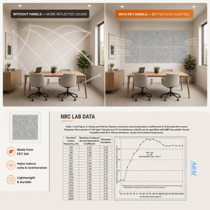 Felt PET Acoustic Panel | Office & Home Acoustics  | Pumice