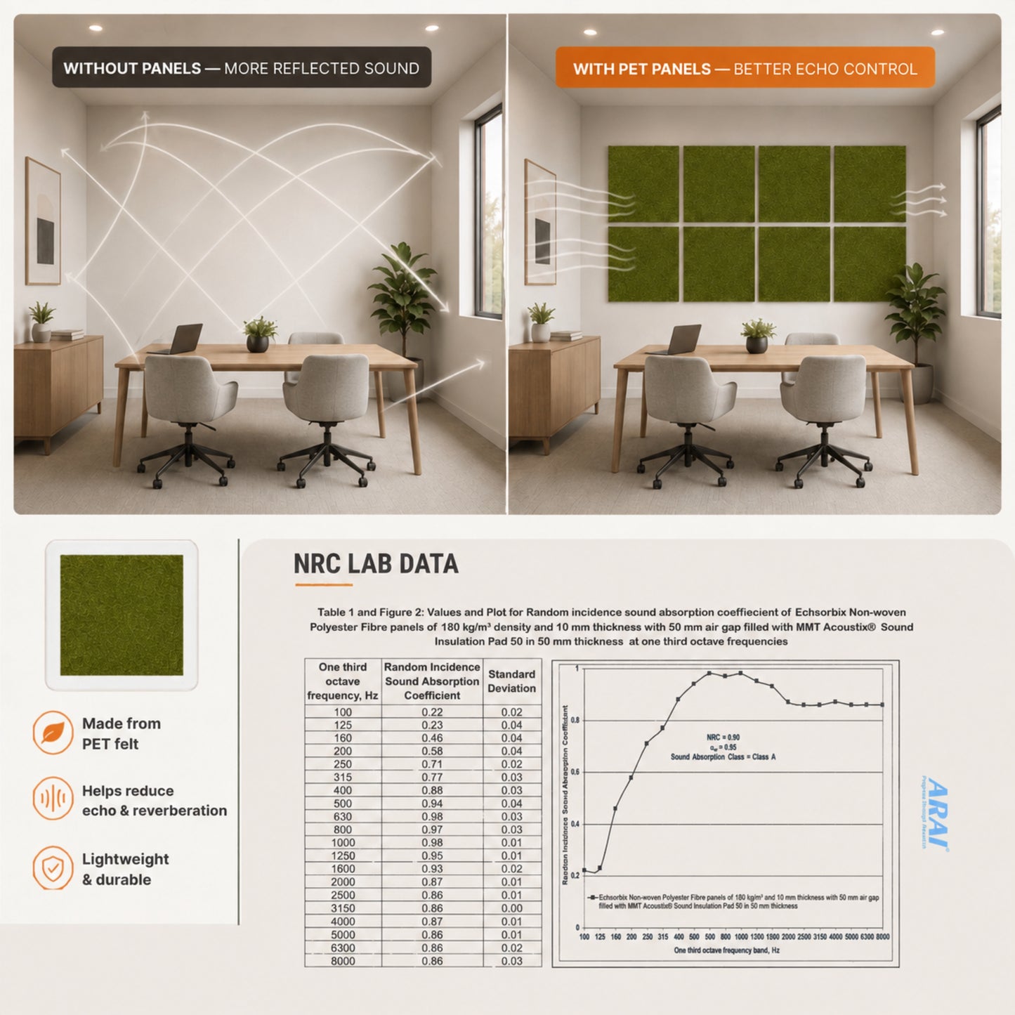 Felt PET Acoustic Panel | Office & Home Acoustics  | Olive