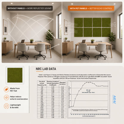 Felt PET Acoustic Panel | Office & Home Acoustics  | Olive