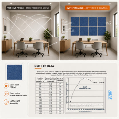 Carolina PET felt acoustic panel in a styled interior