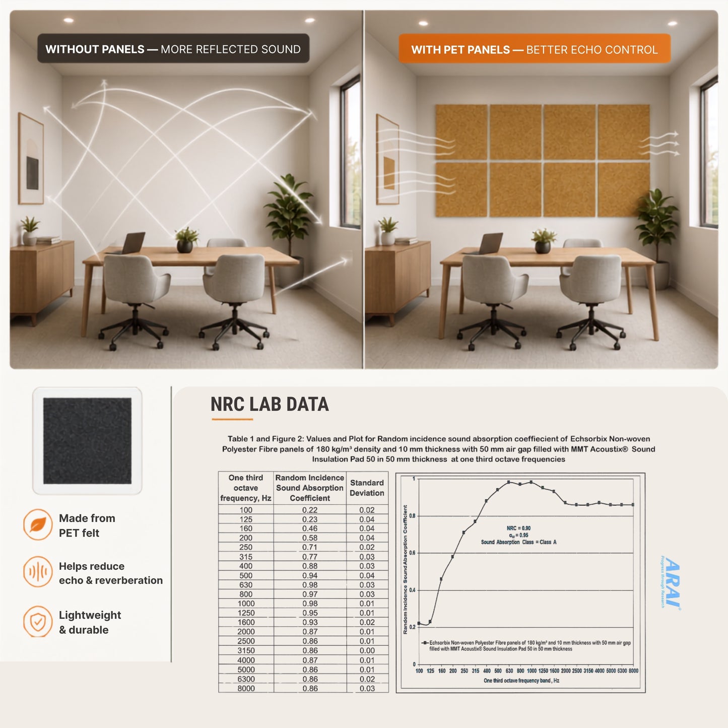 Felt PET Acoustic Panel | Office & Home Acoustics  | Camel