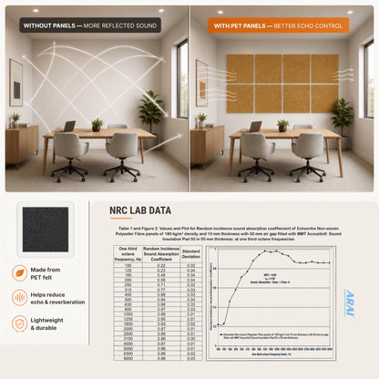 Felt PET Acoustic Panel | Office & Home Acoustics  | Camel