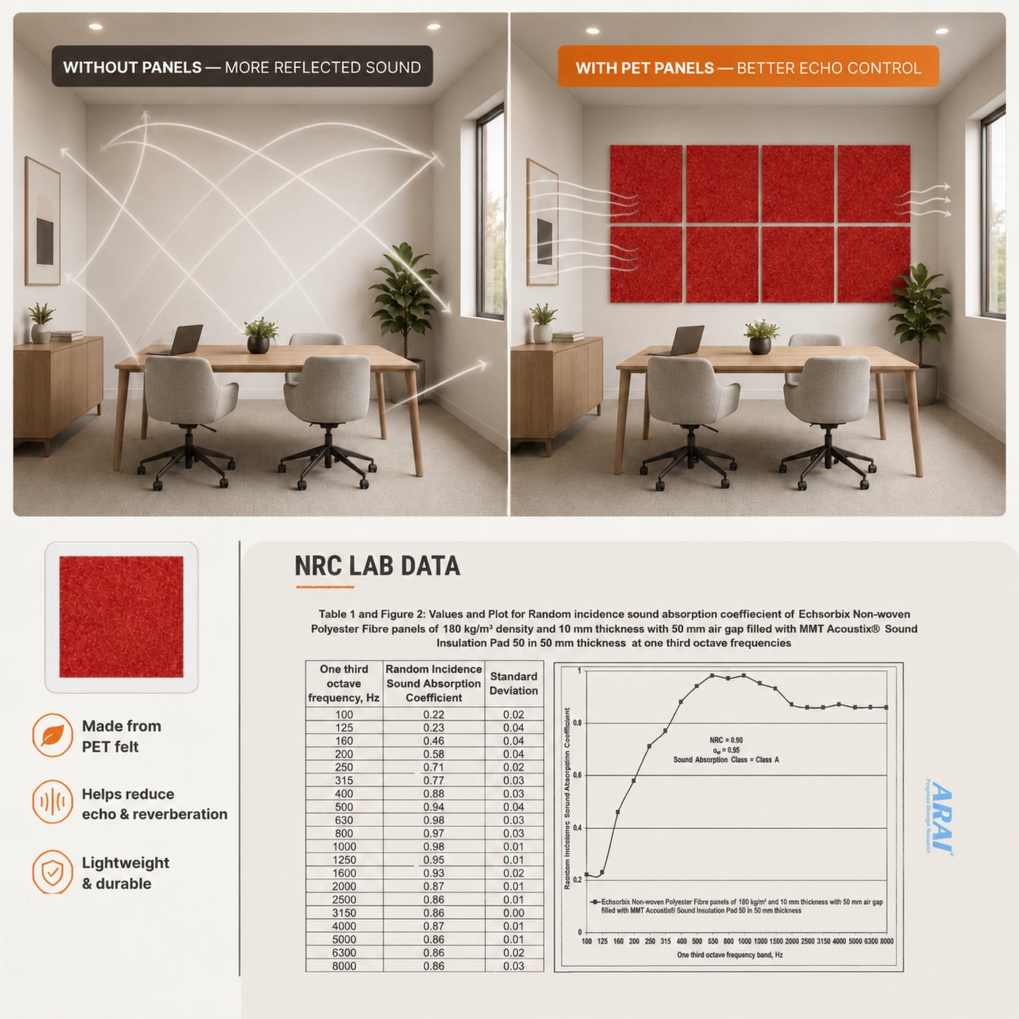 Felt PET Acoustic Panel | Office & Home Acoustics  | X-Mas