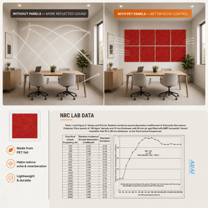 Felt PET Acoustic Panel | Office & Home Acoustics  | X-Mas