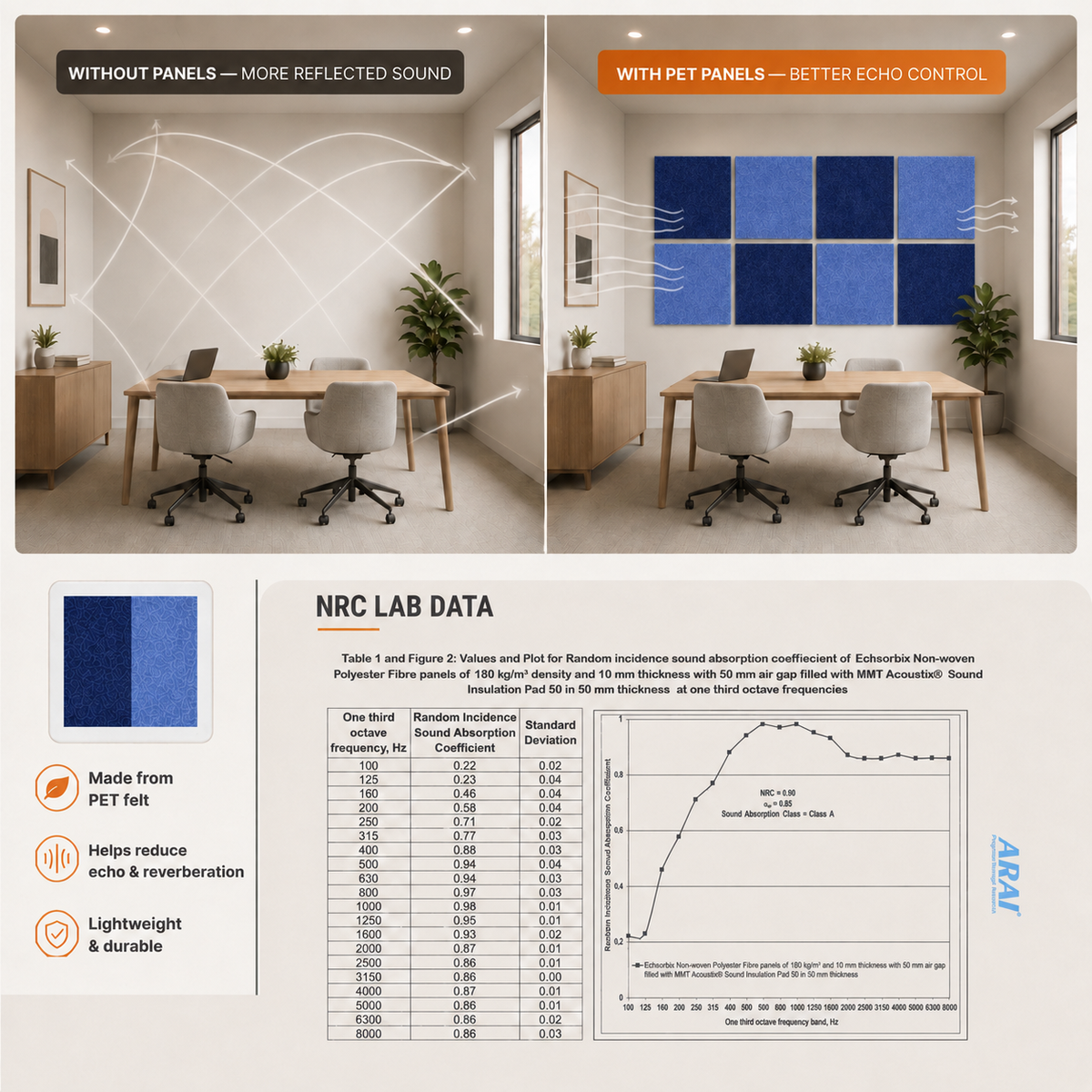 Felt PET Acoustic Panel | Office & Home Acoustics | Arctic Blue