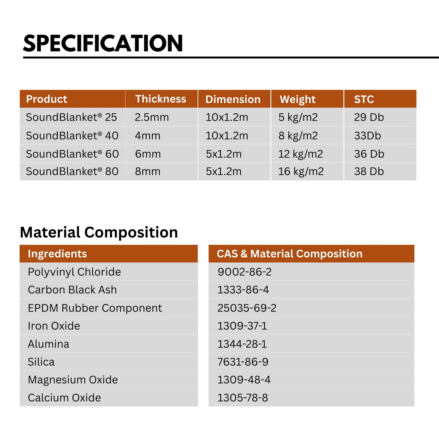 SoundBlanket 2.5mm | Mass Loaded Vinyl | Noise Barrier
