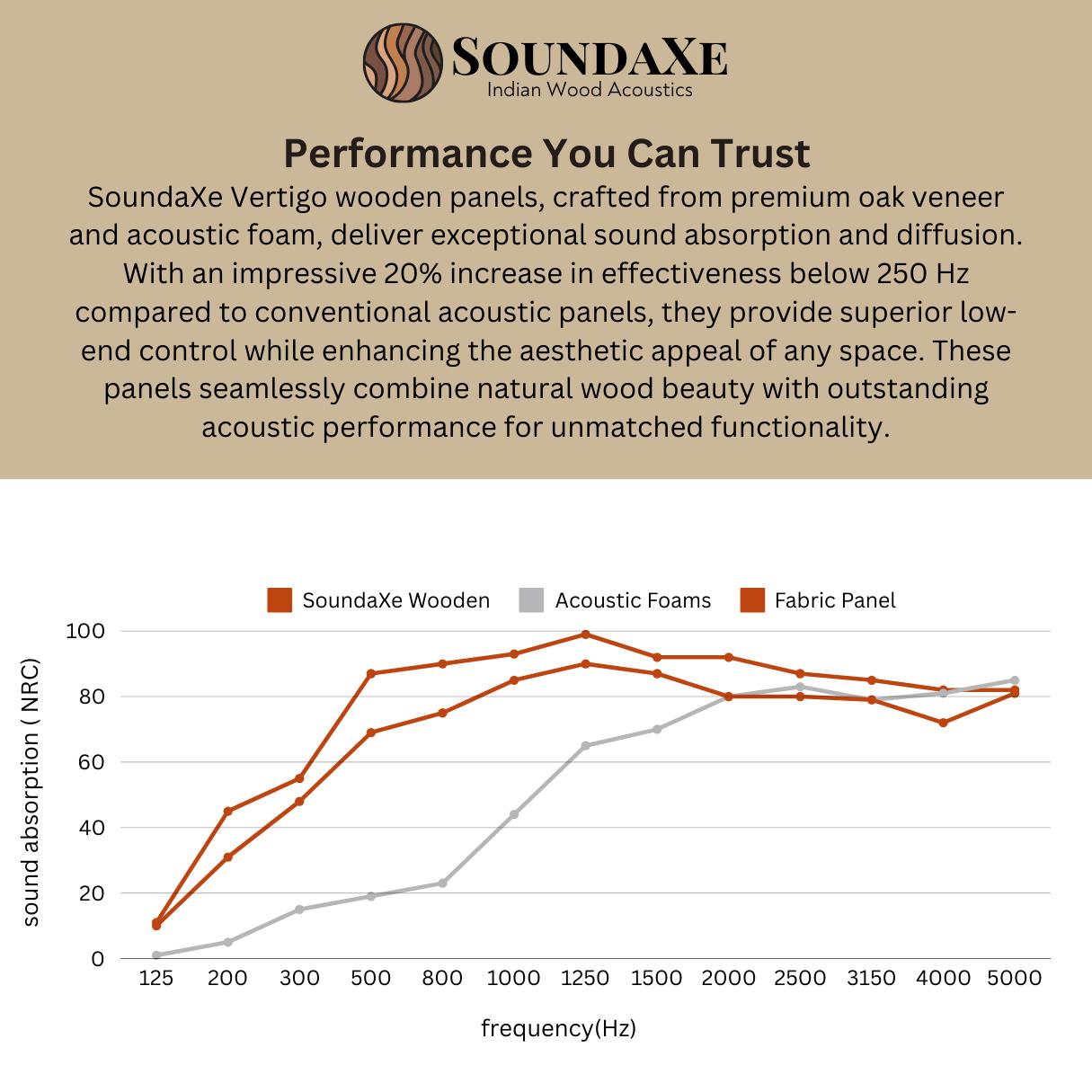 soundaxe information