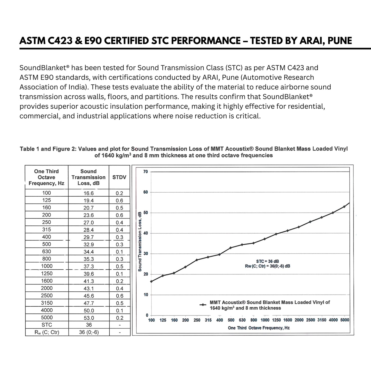 SoundBlanket 2.5mm | Mass Loaded Vinyl | Noise Barrier