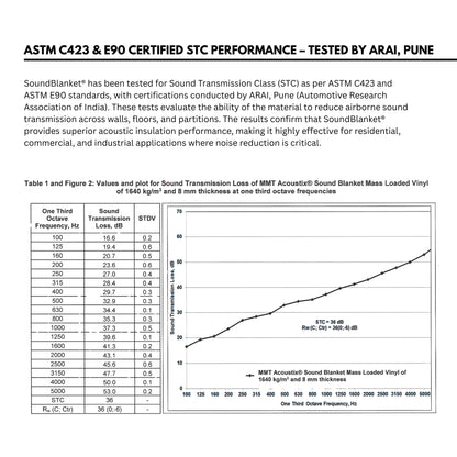 SoundBlanket 2.5mm | Mass Loaded Vinyl | Noise Barrier
