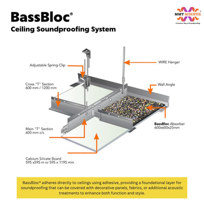 BassBloc Bass Absorber | 6x3 feet, 40 mm