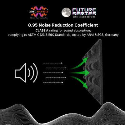 Alien Acoustic Foam 1x1 ft, Charcoal