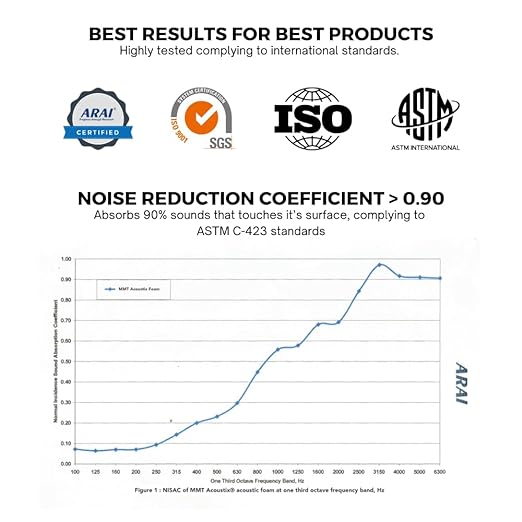 Turbo Acoustic Foam 1x1 ft, Wine