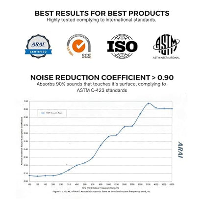 Turbo Acoustic Foam 1x1 ft, Wine
