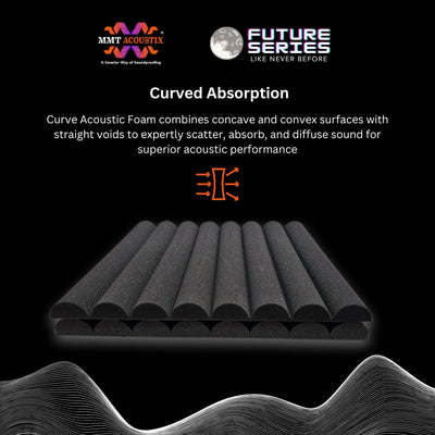 Curve Acoustic Foam 2x2ft, Charcoal