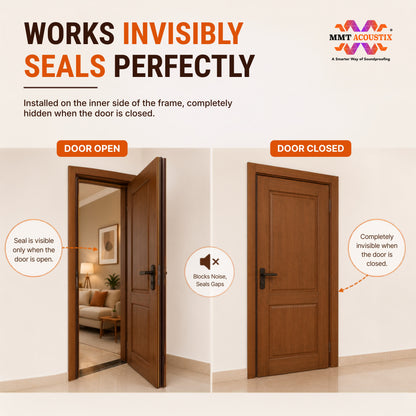 Soundproofing Rubber Seal for Doors & Windows | Self Adhesive | Brown