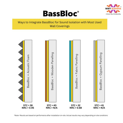 BassBloc Bass Absorber | 6x3 feet, 40 mm