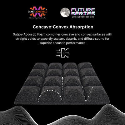 Galaxy Acoustic Foam 1x1 ft, Charcoal