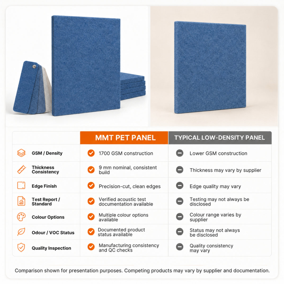 Felt PET Acoustic Panel | Office & Home Acoustics | Carolina