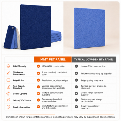 Felt PET Acoustic Panel | Office & Home Acoustics | Arctic Blue